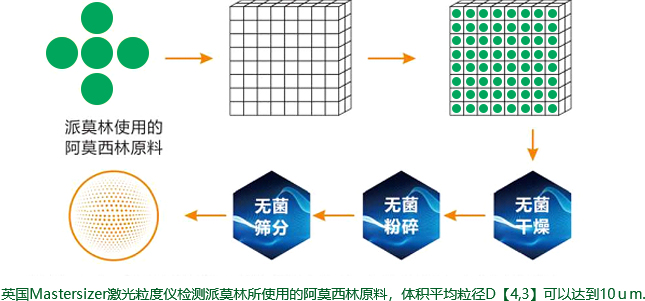 新J9集团药业